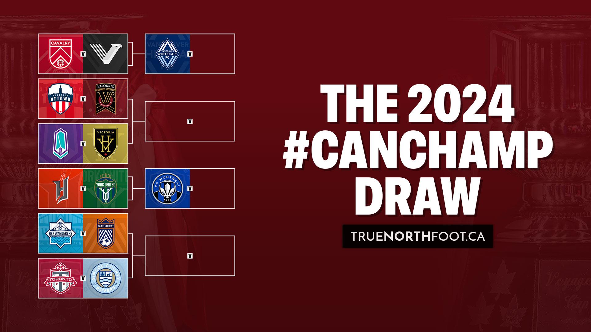 2024 Canadian Championship draw revealed
